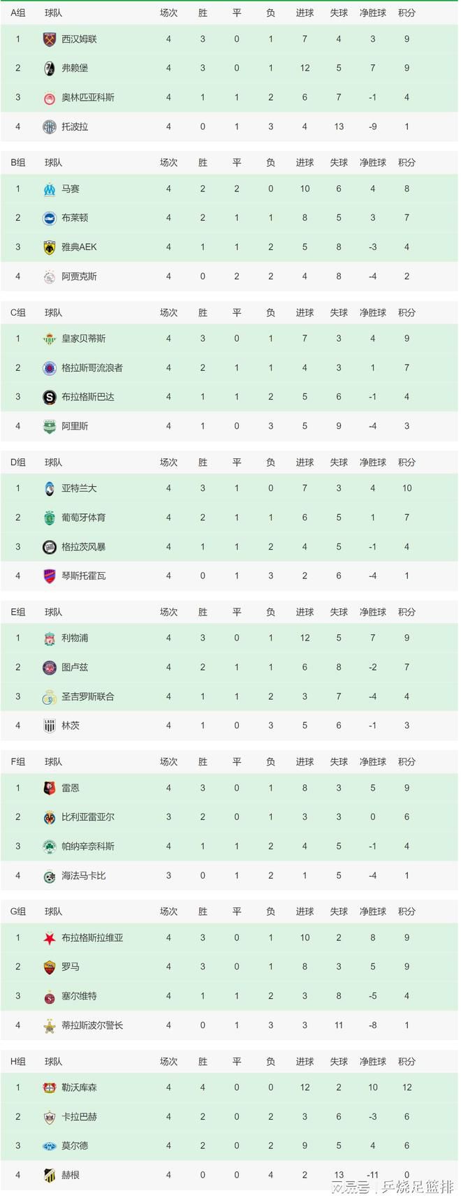 在最新公布的海报中，托马斯、特蕾莎、纽特、米诺、布兰达五位主角占据了显眼位置，背景则是一望无际的移动迷宫